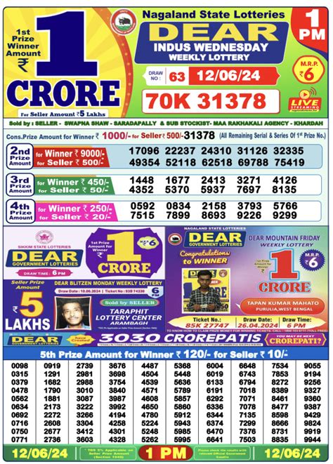 dear lottery sambad 15 tarik|Nagaland Sambad Lottery Dear Indus Winners 15 May 1 PM.